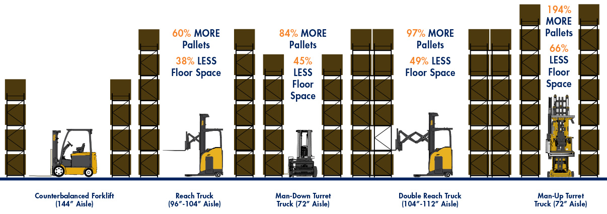 narrow-aisle-material-handling-equipment-barclay