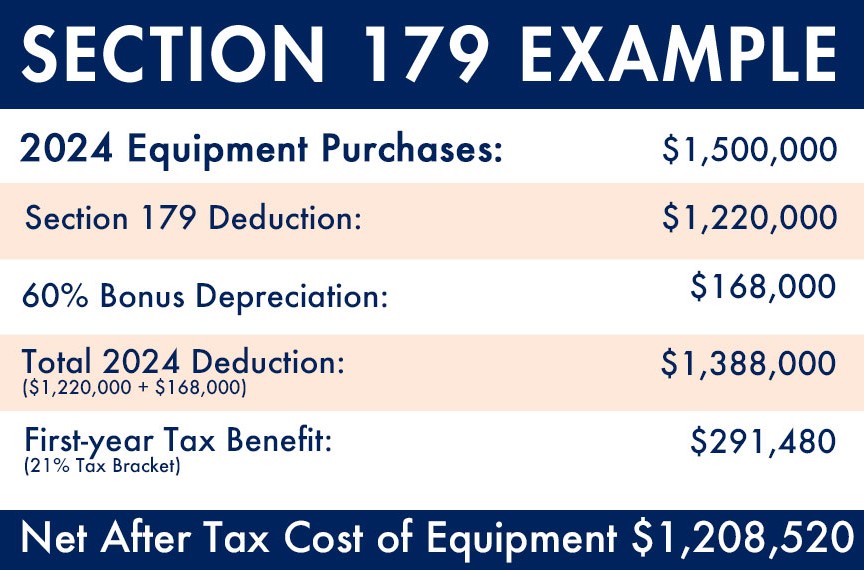2024 Section 179 Tax Deduction Examples